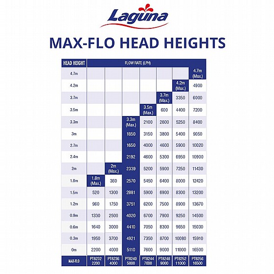 ����� ��� 4000 ���� Laguna MaxFlow 5000