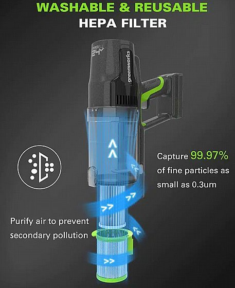 ���� ��� ���� 24V ���� ������ 500W ����� HEPA ���� ����� 4.0Ah ����� ����� ���� Greenworks 24V