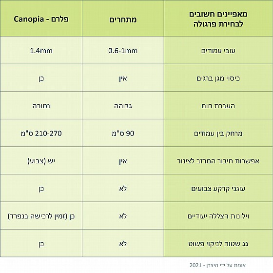 ������ ��������� 3X8.5 ��� Siera 705337