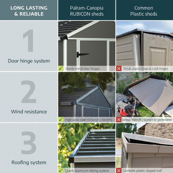 ���� ���� ����� ������ 2.4X3.7 �"� ������� ���� ������ Canopia Rubicon 707387