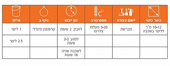 ��� ������� ���� ��� ������ ����� Sikkens Rubbol EPS Plus