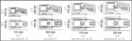 ����� ����� ������� ��� �� ����� 3500 �"� SICCE SYNCRA