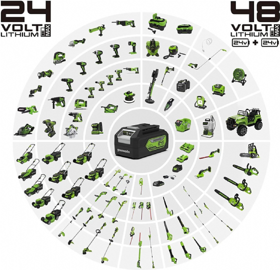 ����� ������ USB + 24V 2.0Ah ���� ����� greenworks