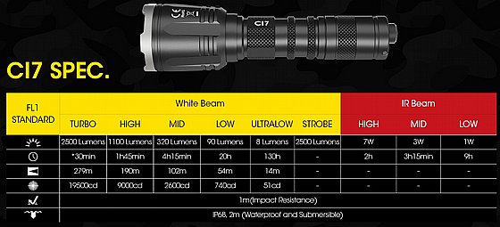 ��� �� 2500 ���� CI7 ������-���� IR ������ ����� ���� ����