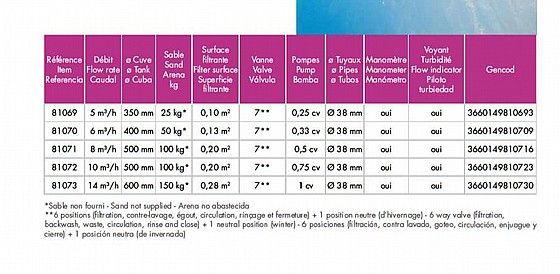 ����� ��� ������� Hayward PowerLine D511 81072 *������� ���*