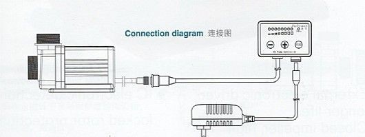 ����� ��� �������/����� ��� ���� 12000 �"� DCS12000
