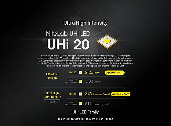 ��� �� ���� ���� 3100 ���� EDC27 UHi ����� 305 �