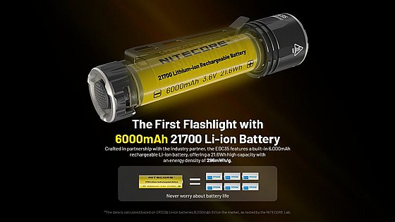 ��� �� ���� 5000 ���� EDC35 ����� 550 �