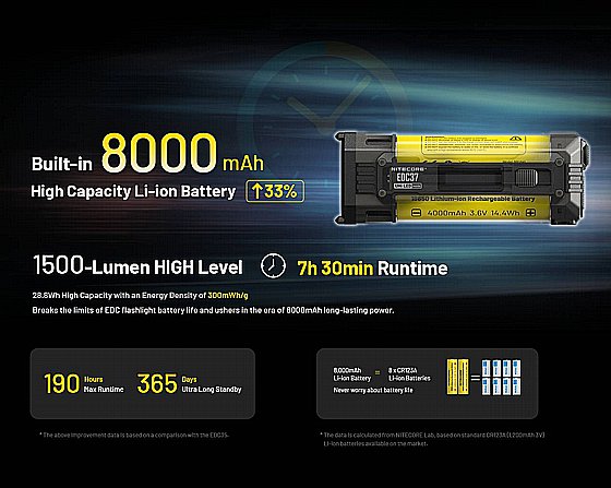 ��� �� ���� ���� ���� 8000 ���� EDC37 ����� 420 � ������� Nitecore