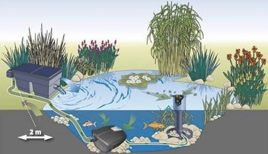 ����� ������� ��� 20000 �/� Oase AquaMax Eco Twin 20000