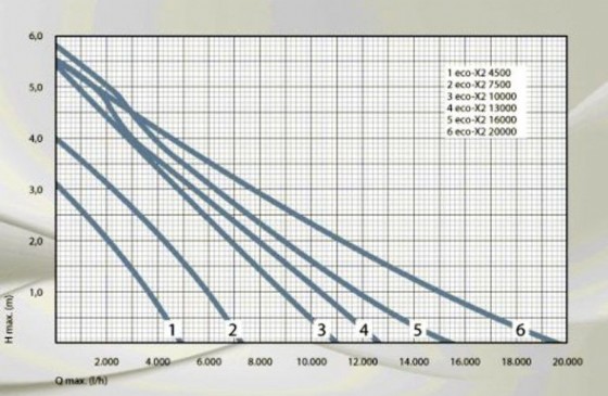 ����� ������� ��� 11000 �/� MESSNER Eco-X2 10000