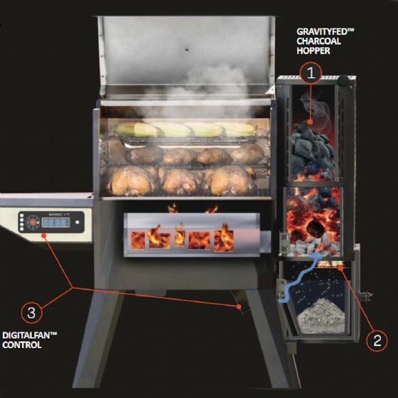 �����/����� ����� ������� Masterbuilt