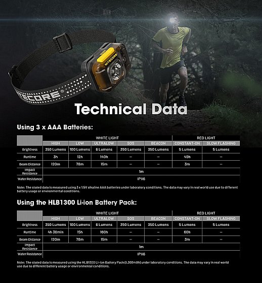 ��� ��� 350 ���� HA13 ������ AAA