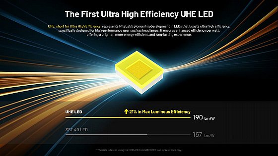 ��� ��� E-focus ��� ���� 2000 ���� NITCORE HC68 USB-C