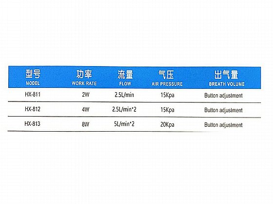 ����� ����� ����� SEA STAR HX-813 � ��� ������ 300 ���� ����