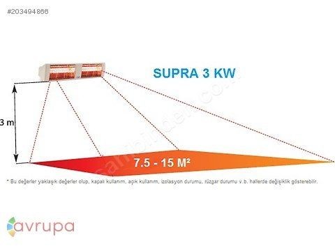 ���� ����� ������ ���� ������� GOLDSUN SUPRA BASIC 3000 DOUBLE 3000W