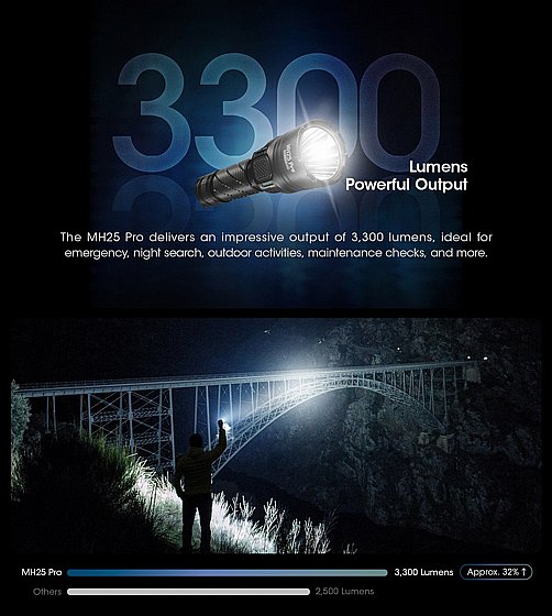 ��� �� ���� 3300 ���� MH25 PRO ����� 705 �