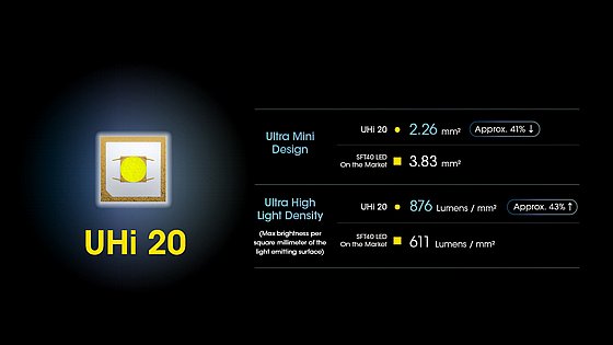 ��� ����� Nitecore NPL25 ���� 900 ���� � 255 �