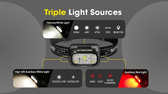 ��� ��� ���� 500 ���� NU30 ������� Nitecore