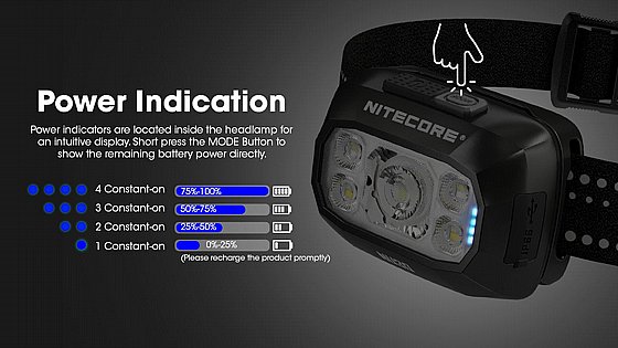 ��� ��� ���� 500 ���� NU30 ������� Nitecore