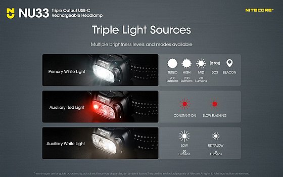 ��� ��� ���� 700 ���� NU33 ������� Nitecore