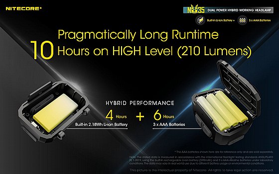 ��� ��� 460 ���� NU35 ���� USB + ������ AAA ������� Nitecore