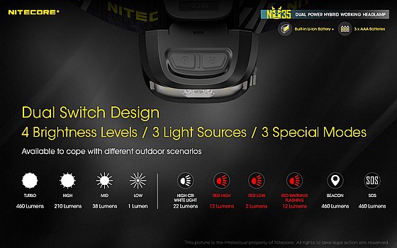 ��� ��� 460 ���� NU35 ���� USB + ������ AAA ������� Nitecore