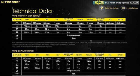 ��� ��� 460 ���� NU35 ���� USB + ������ AAA ������� Nitecore