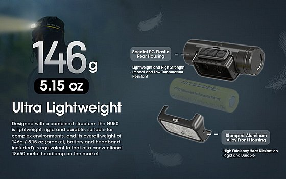 ��� ��� ���� 1400 ���� NU50 ������� Nitecore
