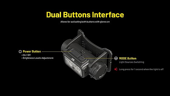 ��� ��� ���� 1800 ���� Nitecore NU53 USB-C
