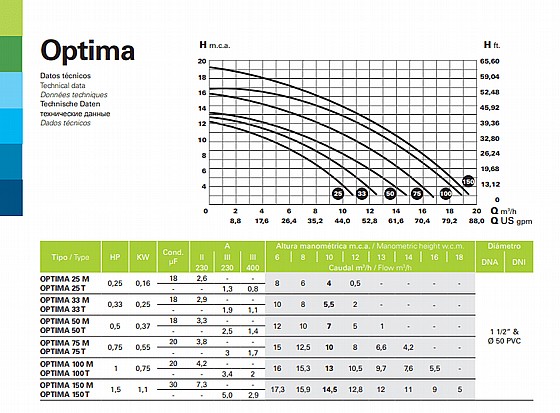 ����� ����� ������� 0.5 ��� ��� �� ��� ����� 7 ��"� ����� 10 ��� SACI Optima 50M