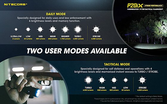 ���� ��� ����� ���� ���� P20iX