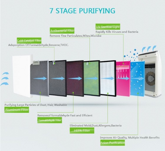 ���� ����� ���� ���� ��� ���� 6 ����� ���� UV+�������� CleanAir