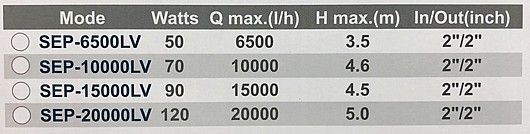 ����� ��� ���� �� ��� ����� ������� ������� 10000 �"� ��� JEBAO SEP-10000LV ����