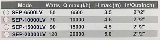 ����� ��� ���� �� ��� ����� ������� ������� 6500 �"� JEBAO SEP-6500LV ����