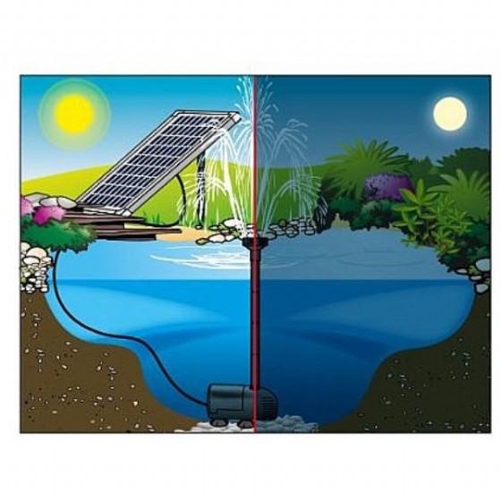 ����� ��� ������ ������, ��� ������ ��� UBBINK SOLARMAX 2500 Accu ������