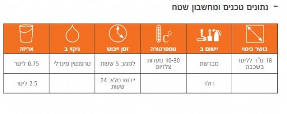 ���� ����� - ���� ��� ��� OWATROL ���� 0.75