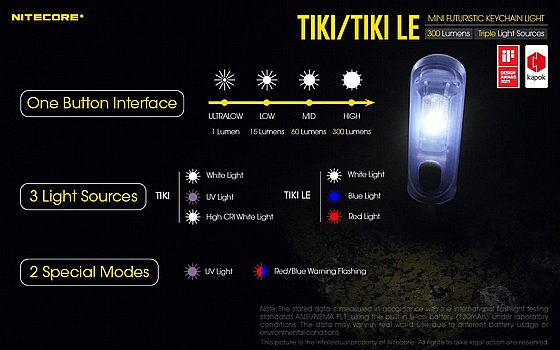 ��� ��� ���� 300 ���� TIKI LE