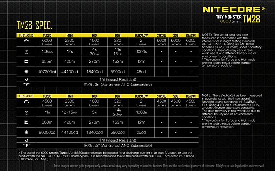 ��� ���� ���� 6000 ���� TM28 ����� 600 �