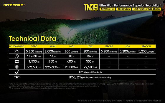 ��� ���� 5200 ���� TM39 ����� 1500 ��� ������� Nitecore