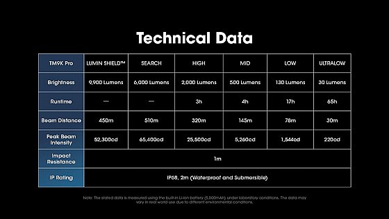 ��� �� ���� ���� 9900 ����  TM9K PRO ���� + ���� 510 �