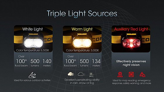 ��� ��� ��� ����� 800 ���� UT27 ������� ����/������ AAA ������� Nitecore