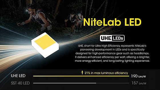 ��� ��� ��� ����� 800 ���� UT27 ������� ����/������ AAA ������� Nitecore