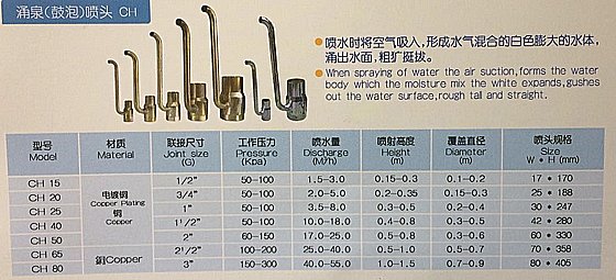 ��� ����� �� ��� HUQI CH15 �� ����� 1/2 ���� ������ �����